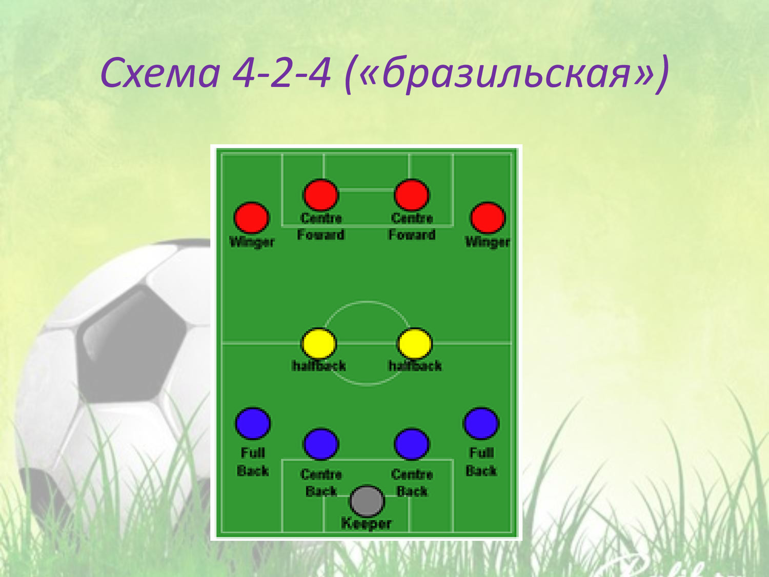 Схема 4 5. 4-4-2 Схема в футболе. Схема 4 4 2. Схема бразильская в футболе. Схема 4-2-4 («бразильская»).